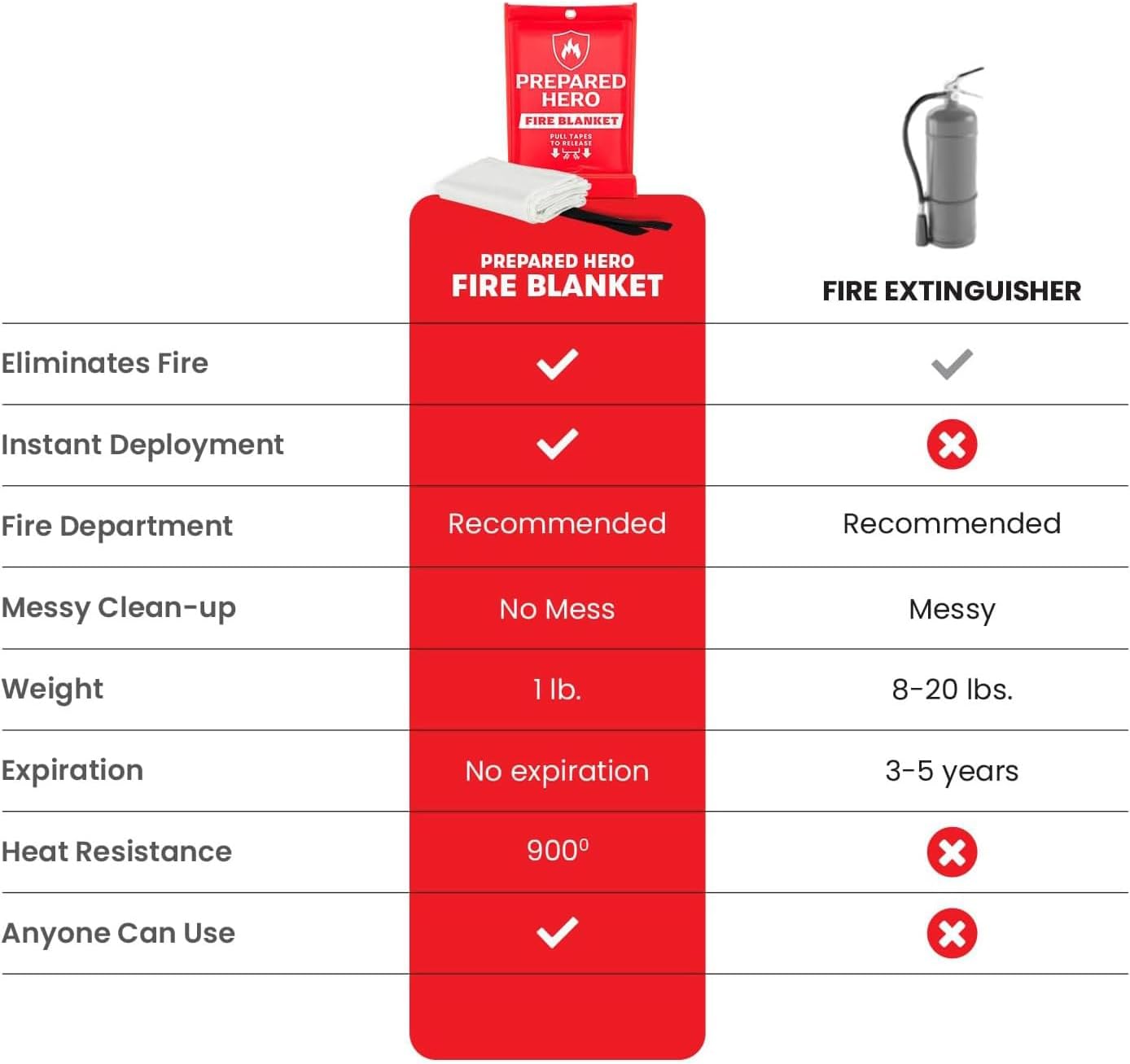 Emergency Fire Blanket with Fiberglass
